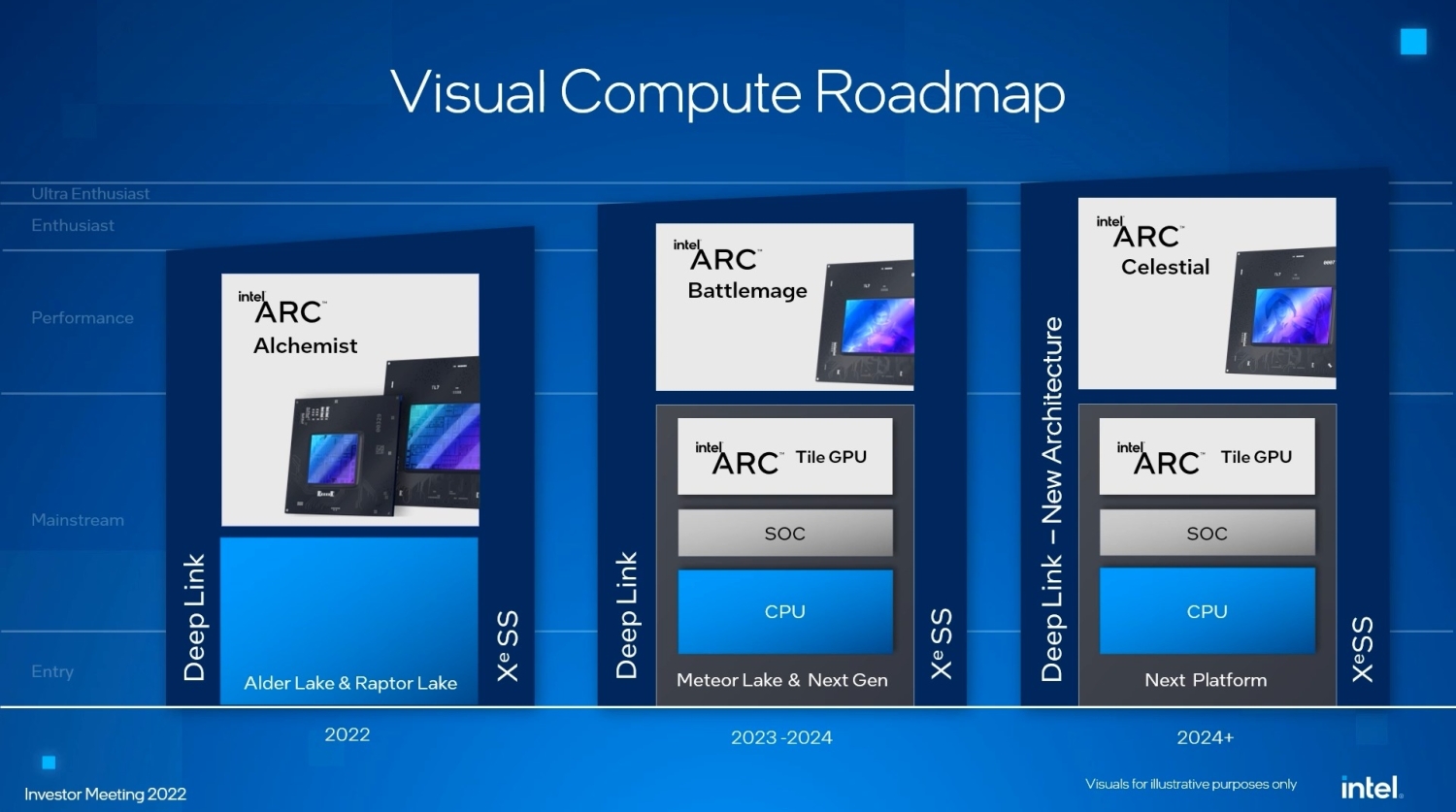 arc gpu