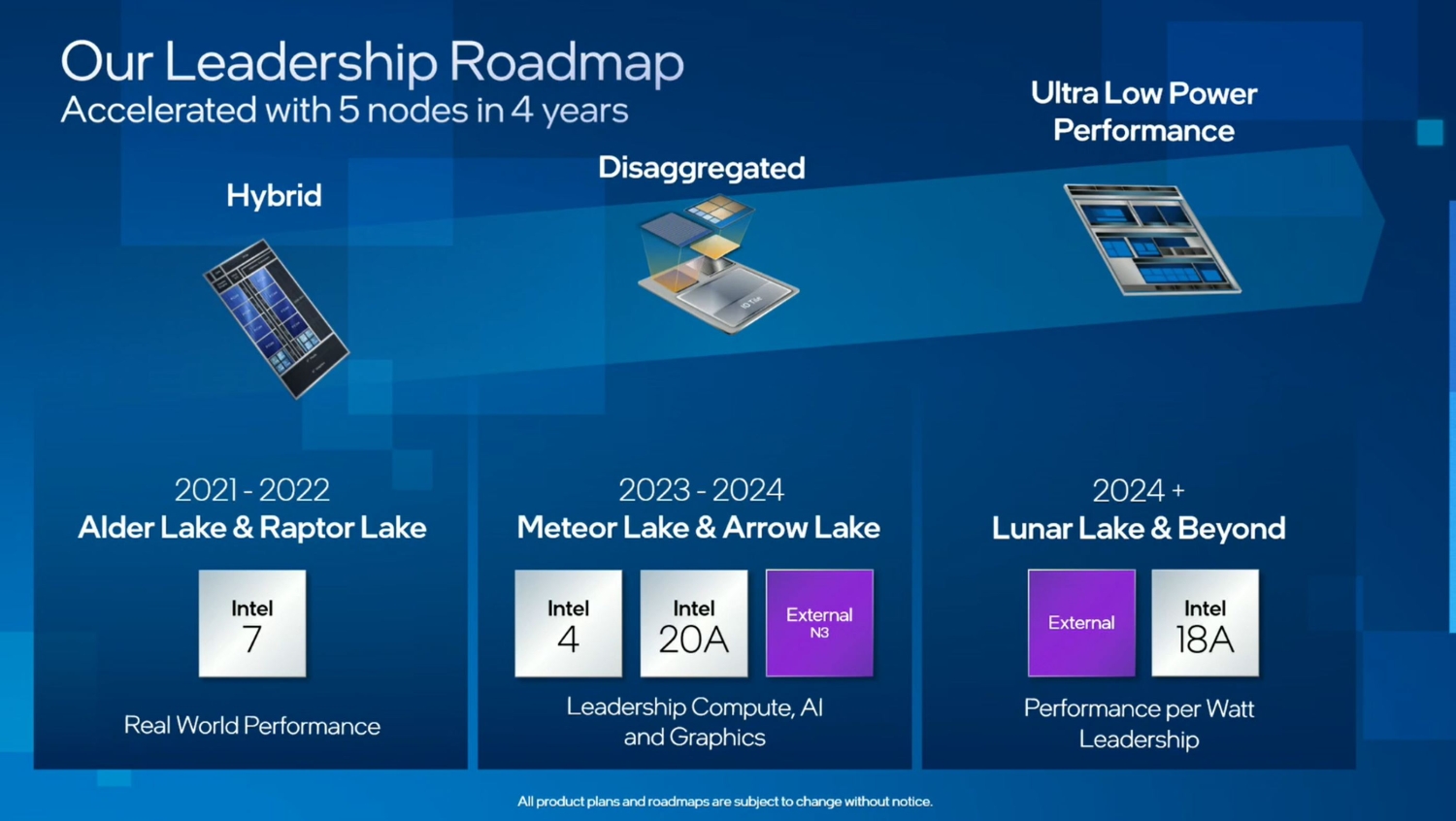 Intel confirms nextgen 15th Gen Core 'Arrow Lake' CPUs for 2024