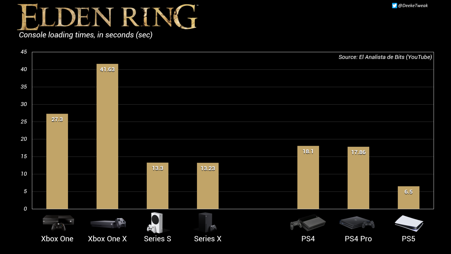 PS5 vs Xbox Series X Load Times Comparison 