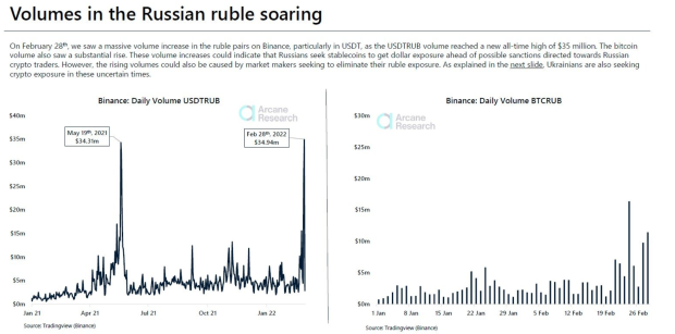 russians buying bitcoin