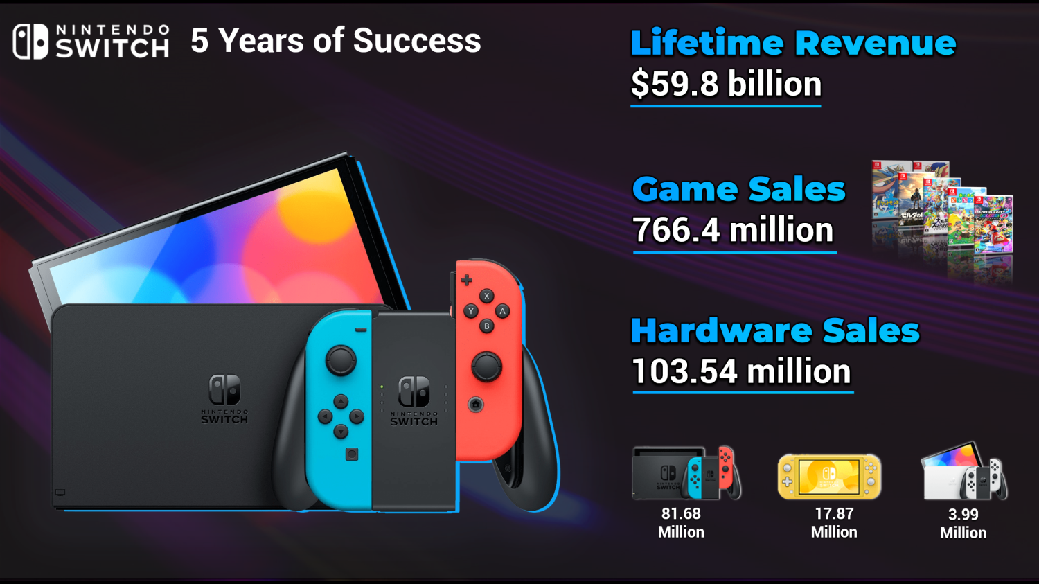 In Less Than a Year, Nintendo Switch Passed Lifetime Sales of Wii U