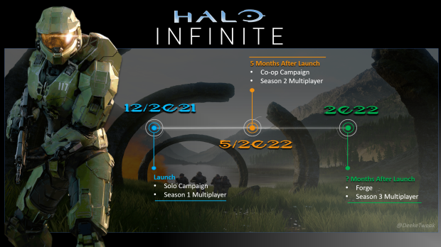 Halo Infinite: How to Play Splitscreen