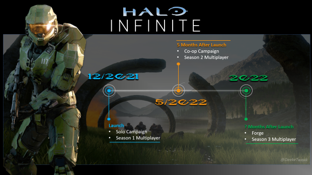 Halo Infinite – Campaign Network Co-Op Preview