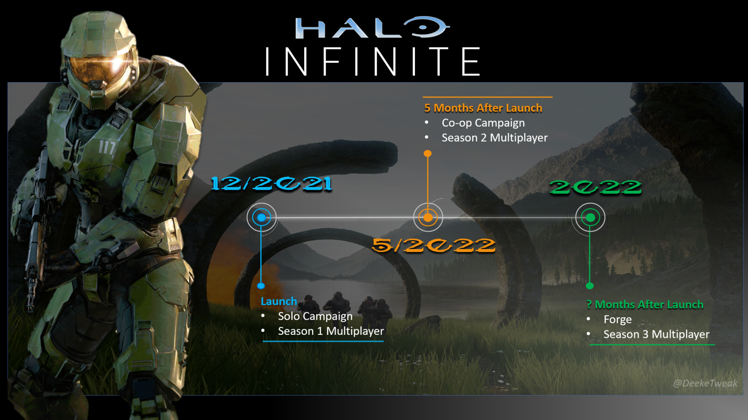 Halo Inifinite: Campanha co-op é adiada novamente