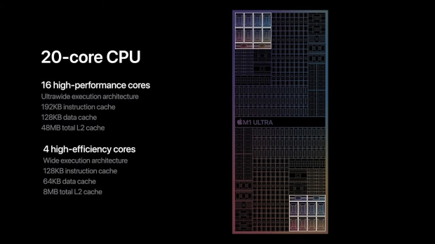 Apple M1 Ultra: revolutionary SoC for PC, powerful new chip on 5 nm 03 |  TweakTown.com