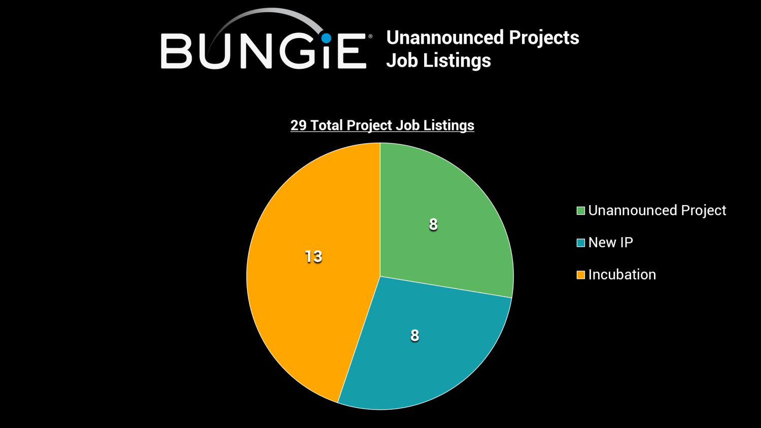 85007_1_bungie-may-have-as-many-4-new-projects-in-the-works_full.png