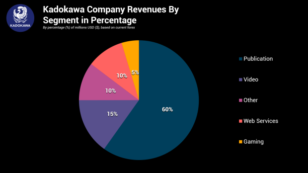 FromSoftware made $152 million last year with a 60% profit margin