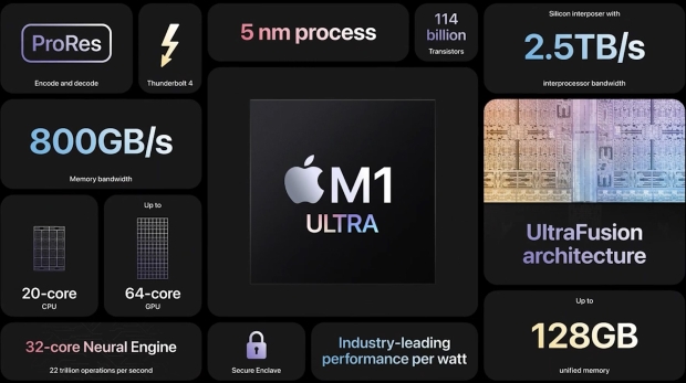 Apple: M1 Ultra GPU beats GeForce RTX 3090. Benchmarks: no, it doesn't