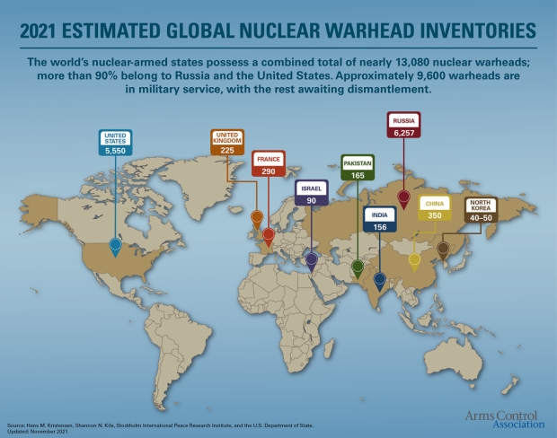 how-many-nuclear-weapons-are-there-and-who-has-them