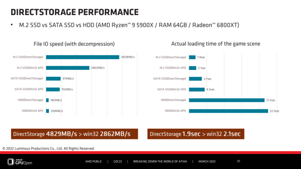 forspoken direct storage