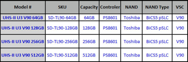 Sabrent unveils SD cards: 64GB, 128GB, 256GB + 512GB with V90 speeds 10