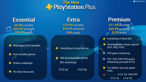 Ps plus packages new arrivals