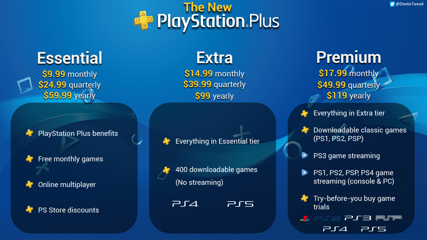 This $59.99 PS Now deal converts to new 740 game PS Plus Premium tier