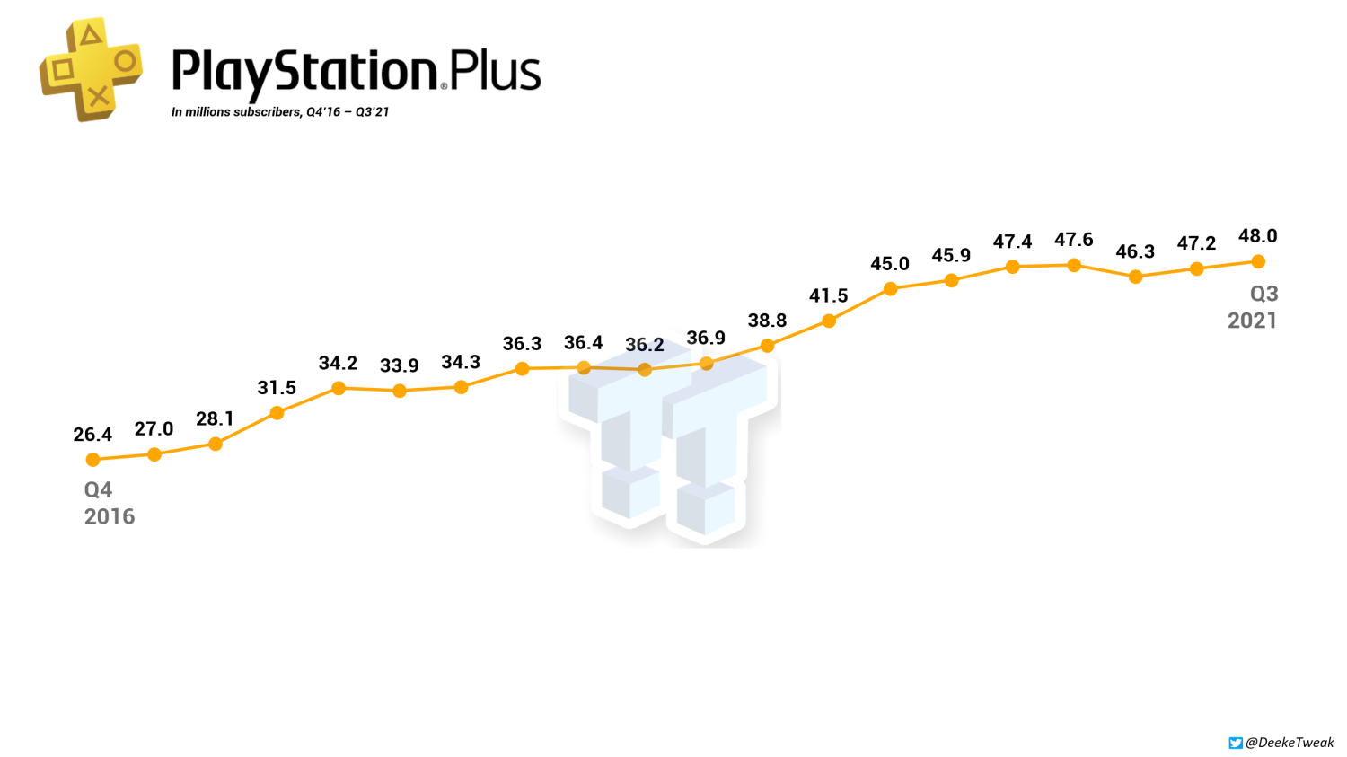 PS Plus Collection games can leave and rotate out just like Game Pass