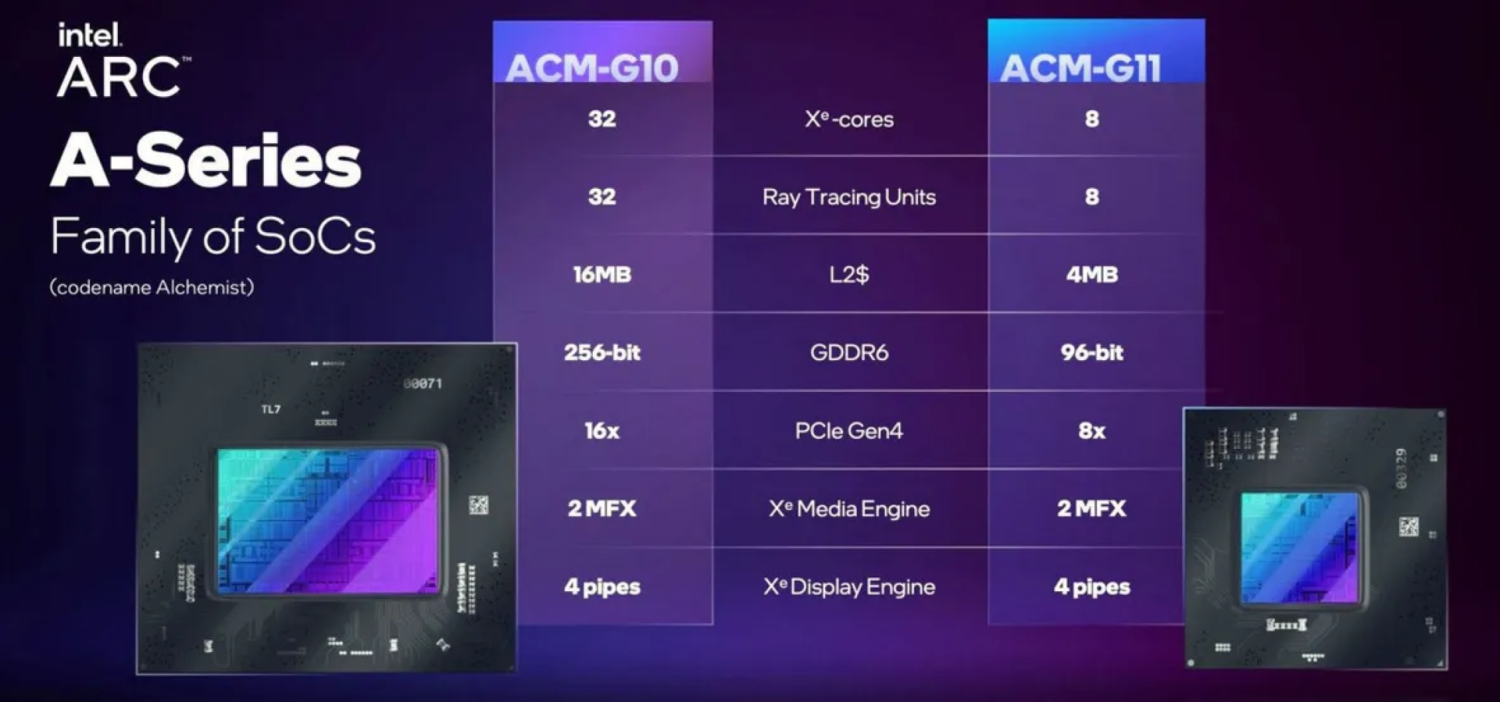 Intel's flagship Arc ACMG10 GPU detailed 21.7 billion transistors