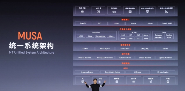 Moore Threads MTT S60、MTS2000 GPU：最初の中国国内GPUアーチ04 |  TweakTown.com