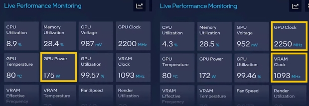 Intel Arc Alchemist GPU: up to 2250MHz boost, 175W on desktop Arc GPUs 02 | TweakTown.com