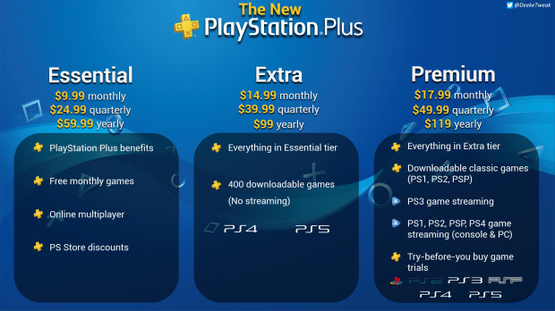 Playstation now cost per on sale year