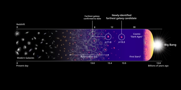 Astronomers have found the most distant object in the universe yet 02