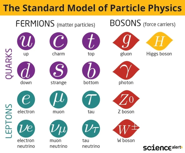 Nuevas medidas amenazan con anular el modelo estándar de la física