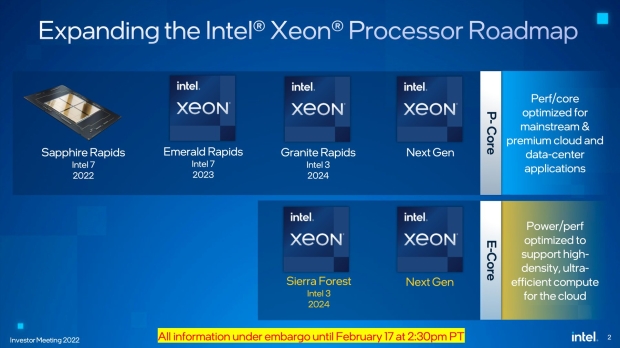 Intel Xeon 'Sapphire Rapids-SP' CPU: 56 cores, 112 threads @ 3.7GHz