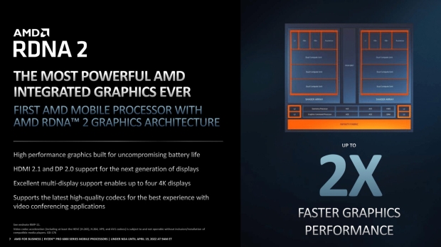 Open Gallery AMD reveals Ryzen PRO 6000 series: for business, professional laptops 02