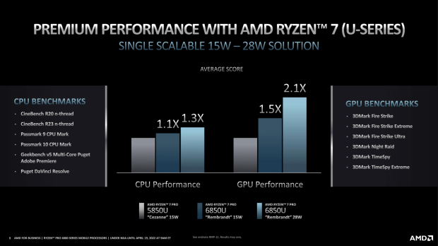 Open Gallery AMD reveals Ryzen PRO 6000 series: for business, professional laptops 06