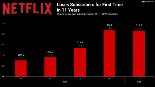 Netflix Loses Two Popular Nintendo Shows