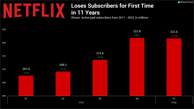 Netflix to make cheaper subscription plans with ads