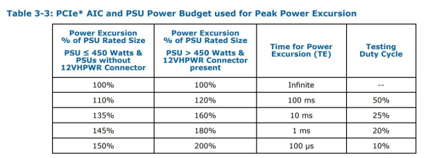 PCIe 5.0 GPUは、「電力エクスカーション」を持つことができ、最大1800Wの電力を使用します02 |  TweakTown.com