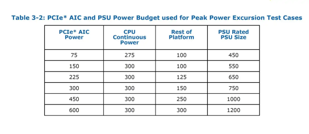 PCIe 5.0 GPUは、「パワーエクスカーション」を持つことができ、最大1800Wのパワーを使用します03 |  TweakTown.com