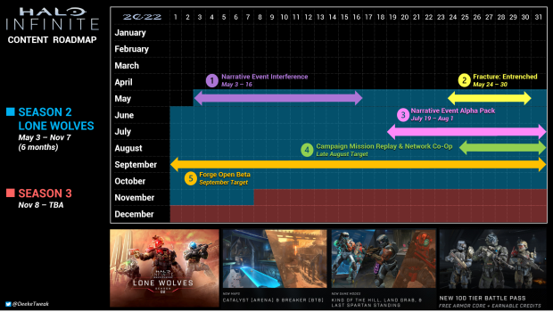 Halo Infinite' roadmap confirms Season 2 will go for six months