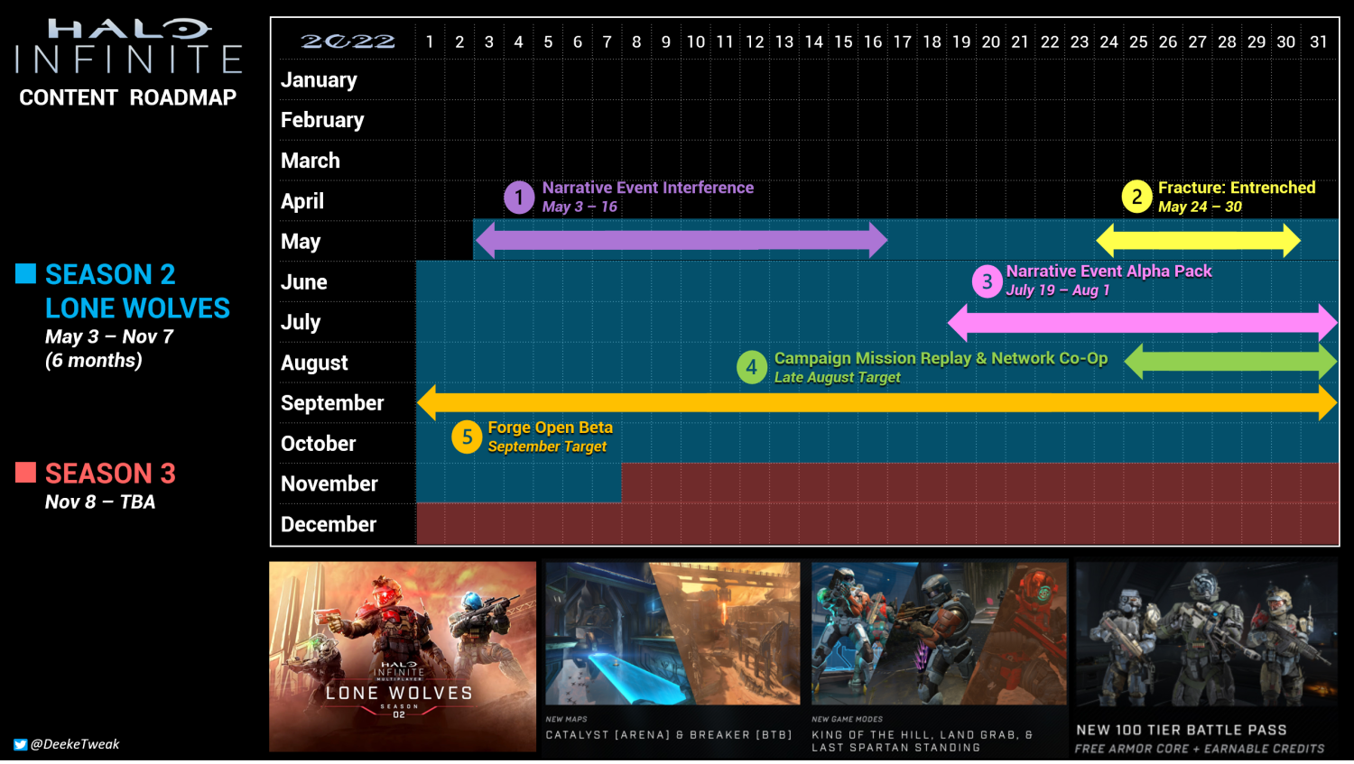 Here Is The 'Halo Infinite' Season 2 Roadmap, Which Launches Today