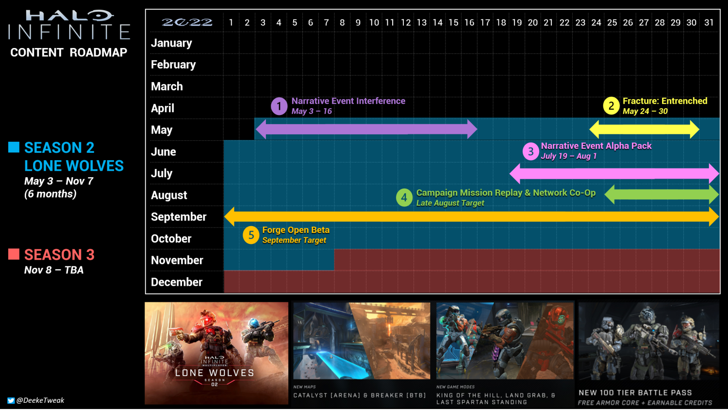 Halo Infinite Season 2: Start Date & Time, New Modes, And Lone Wolves  Battle Pass - GameSpot