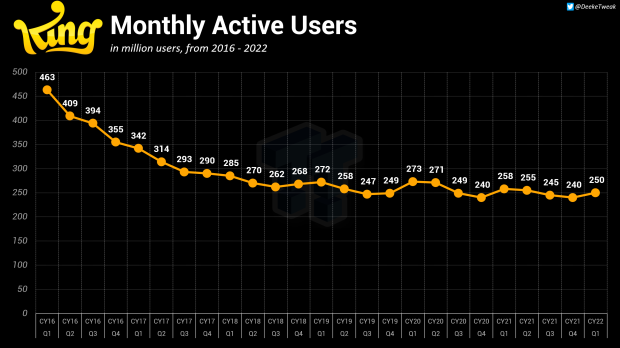 85802_120224_activision-blizzard-loses-63-million-maus-as-call-of-duty-wow-slip.png