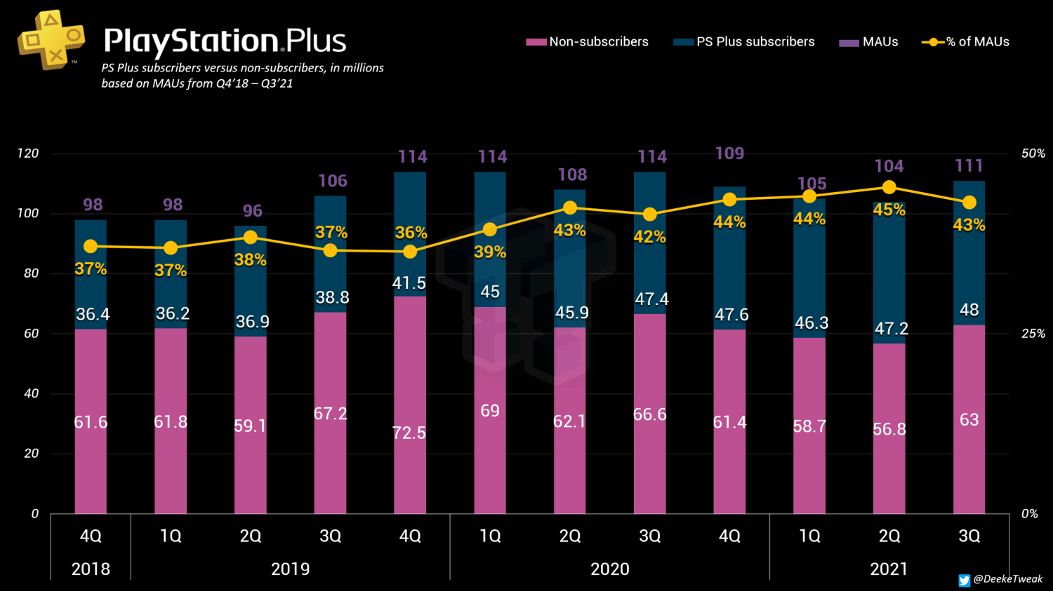 Chart: Where PlayStation Plus and Xbox Game Pass Are the Most Popular