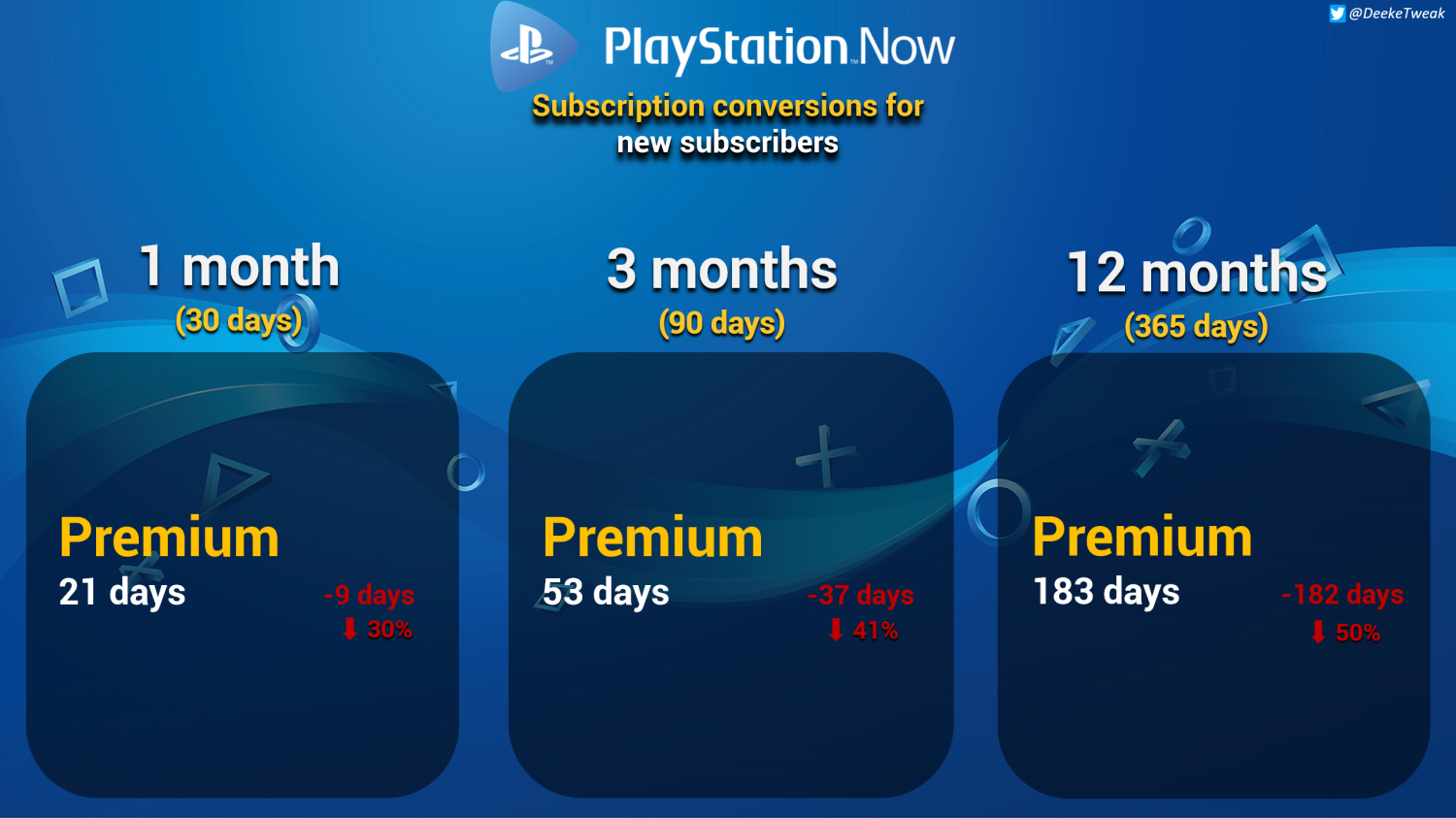 PS PLUS SUBSCRIPTION (ACCOUNT) – PlayerOne