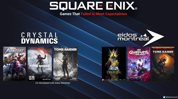 Square Enix lost nearly $2 billion in market value since launch of