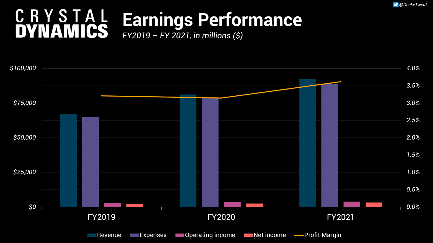 Here's how much Square Enix spends on games development