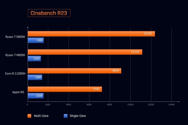 Chuwi RZBOX Mini PC AMD Ryzen 7 5800H 8C 16T APU starts from 699