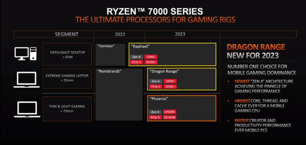 AMD confirms Ryzen 7000 series CPUs this year Zen 4 DDR5 PCIe 5.0