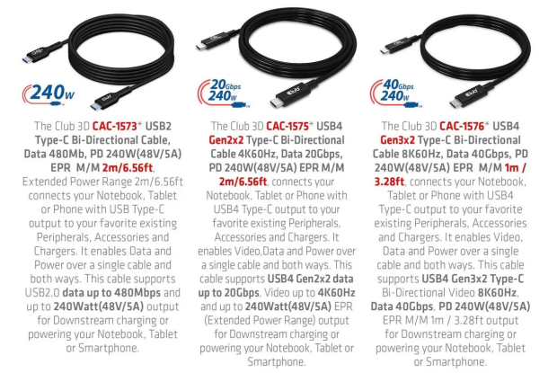 そのため、240Wの電力を備えた最初のUSB-Cケーブルが利用可能になりました03 |  TweakTown.com