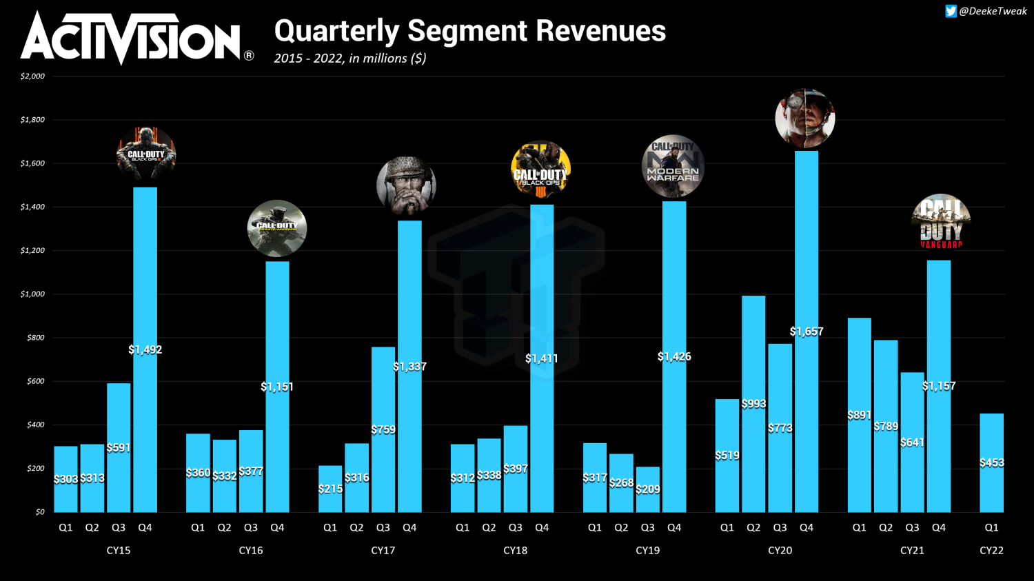 85998_33_more-than-3-000-people-are-working-on-call-of-duty-activision-says_full.png