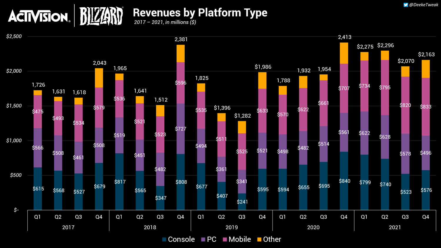 End of the drama: Xbox and Microsoft can now complete the purchase of Activision  Blizzard - Meristation