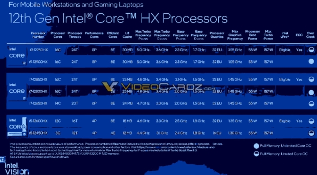 Intel Alder Lake-HX: CPU de 16 núcleos con soporte OC + PCIe 5.0 para portátiles
