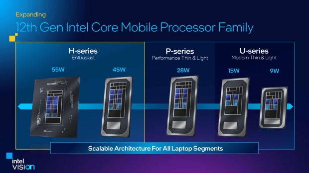 Open enlarged image Intel's new 'Enthusiast' 16-core Alder Lake-HX laptop CPU is official