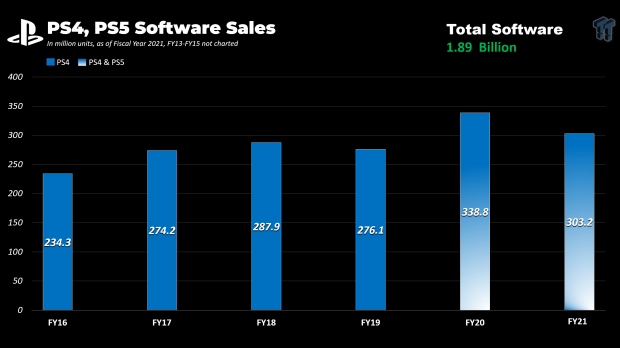 PS Store Sales Charts: PS Plus Extra Makes Stray July's Most Downloaded PS5,  PS4 Game