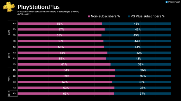 Sony confirms PlayStation Plus price increase in certain regions –  Destructoid