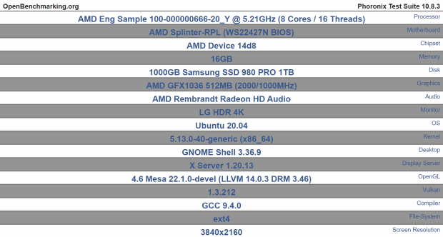 AMD Zen 4 'Raphael' CPU: 8-core CPU @ 5.2GHz with RDNA 2 GPU tested 01 |  TweakTown.com