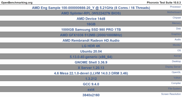 Amd gpu online test